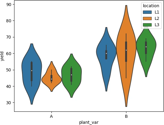 change scale (width) of
violin plot in python