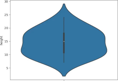 python vertical violin plot