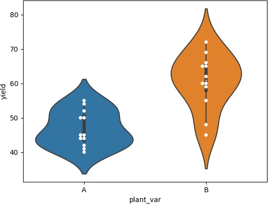 python violin plot with
data points