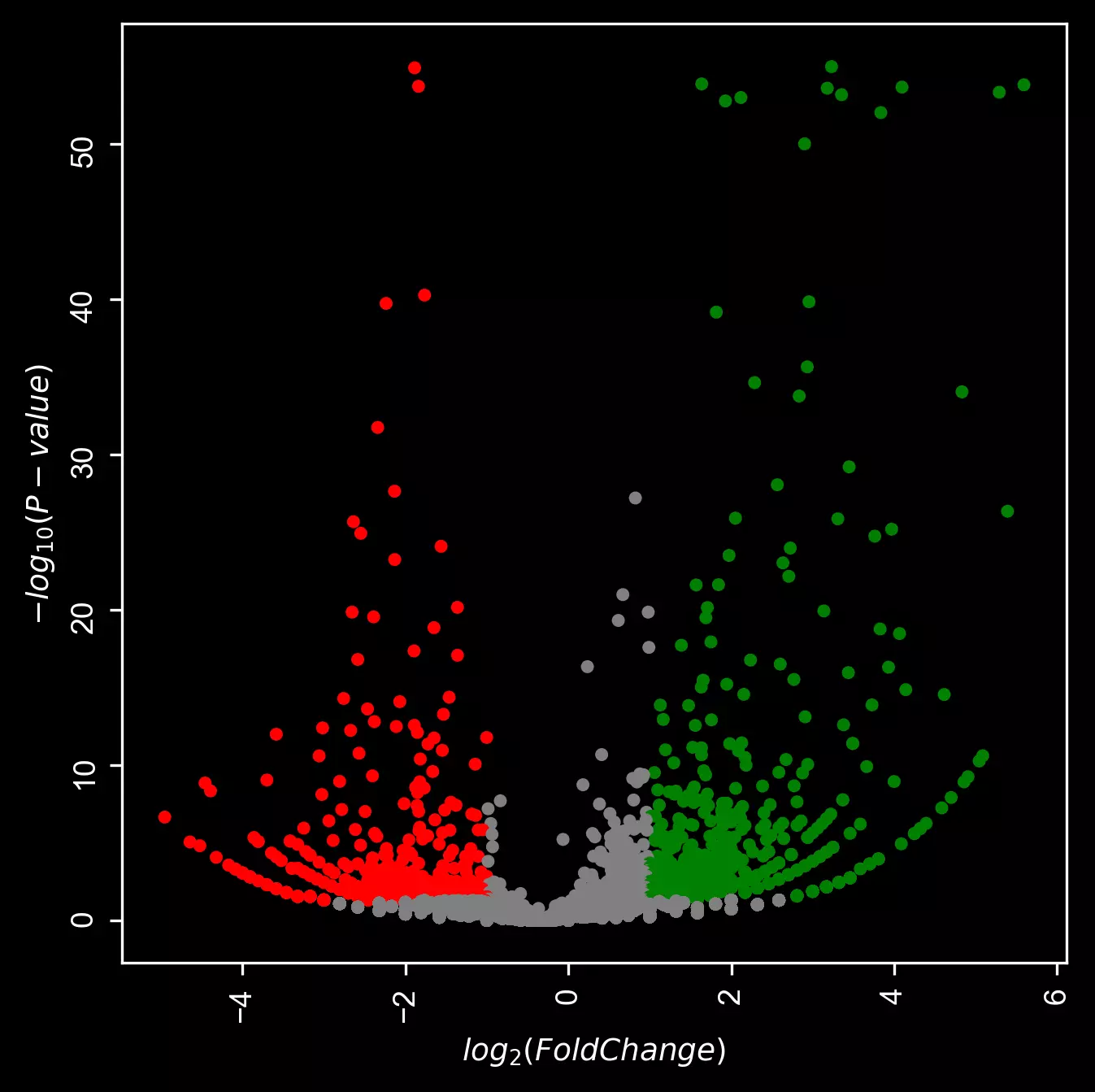 Basic volcano plot with dark background