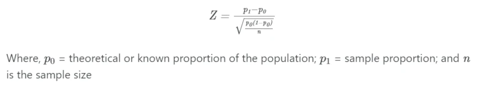 One sample proportion Z-Test Formula