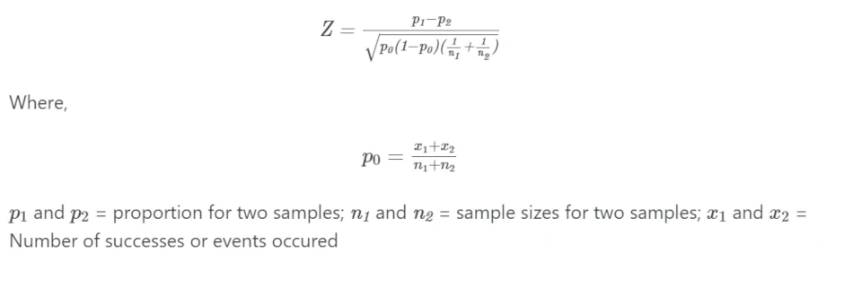 Two sample proportion Z-Test Formula