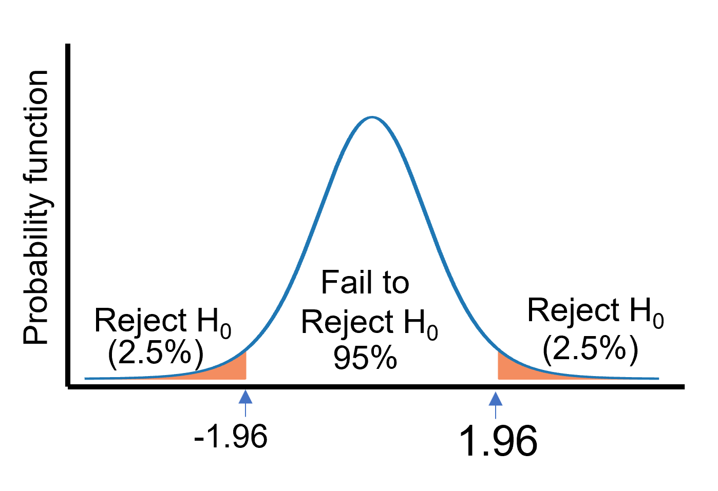 k-means clustering